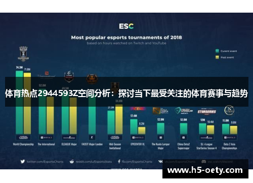 体育热点2944593Z空间分析：探讨当下最受关注的体育赛事与趋势